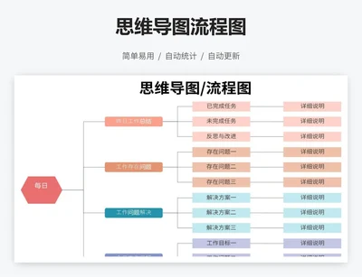 思维导图流程图