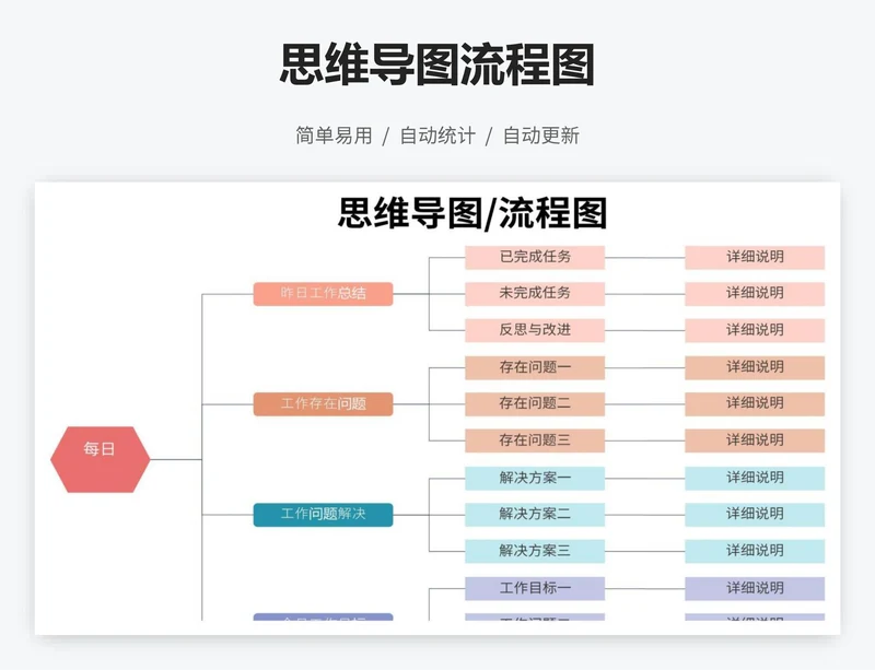 思维导图流程图