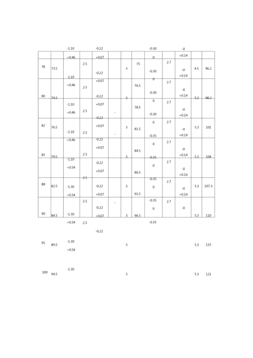 国标GB轴用挡圈规格表.docx