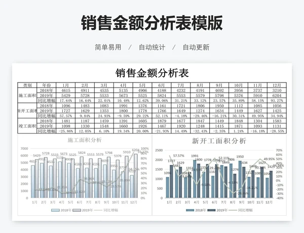 销售金额分析表模版