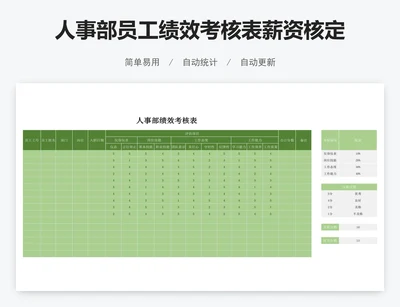 人事部员工绩效考核表薪资核定表模板