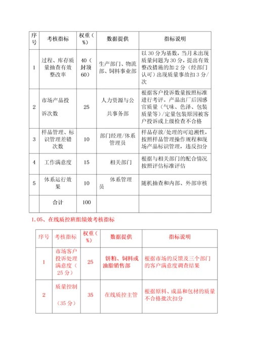 品质管理部门绩效考核KPI绩效指标.docx