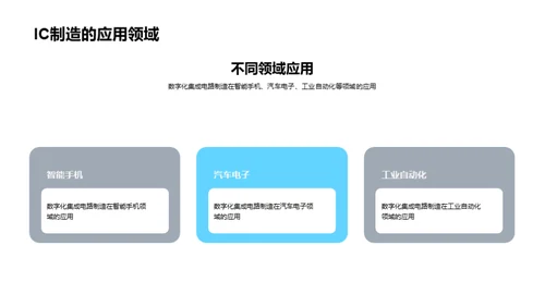 数字化电路之未来展望