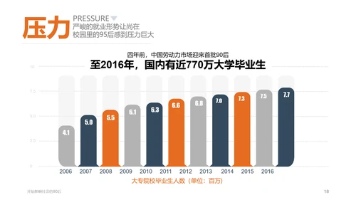 纯色剪影90后群体分析PPT课件