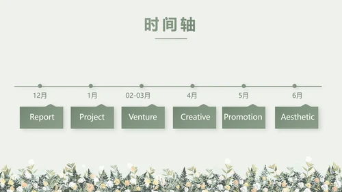 绿色小清新述职报告工作总结动态PPT模板