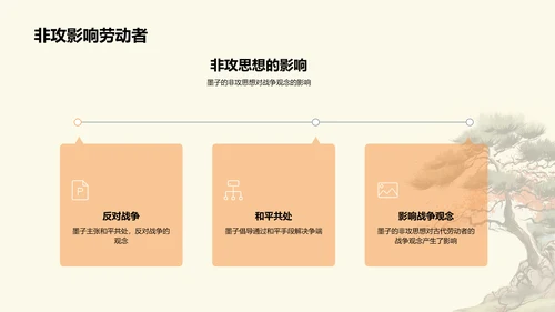 黄色插画墨子与古代劳动者哲学PPT模板