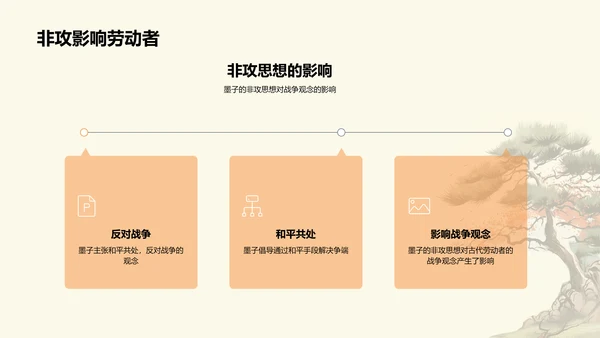 黄色插画墨子与古代劳动者哲学PPT模板