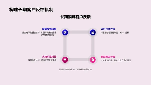 双十一消费分析报告PPT模板