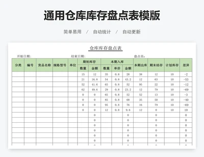通用仓库库存盘点表模版