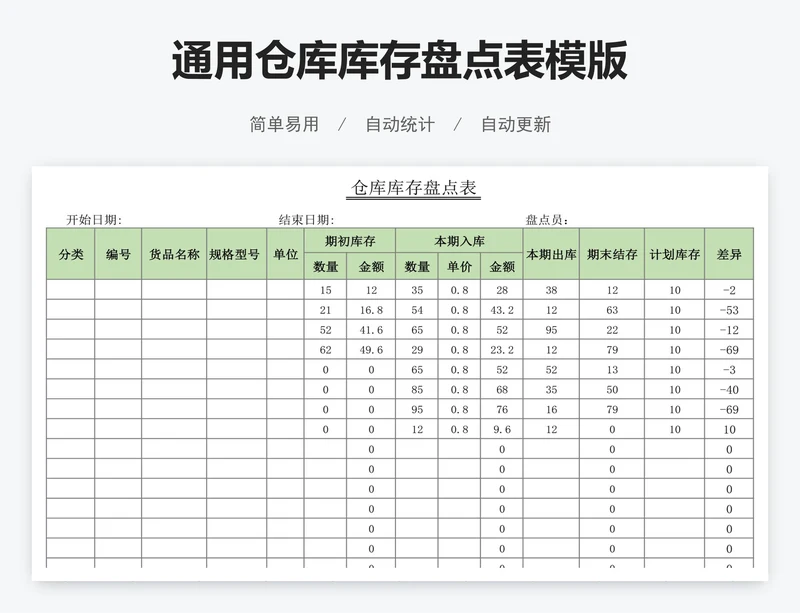 通用仓库库存盘点表模版
