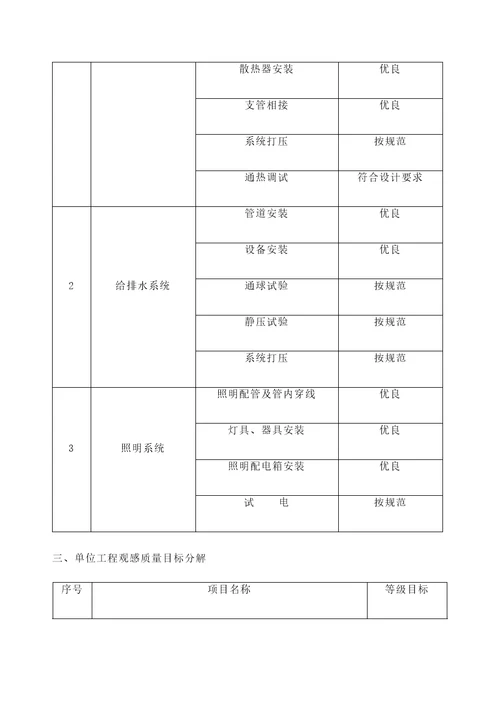 质量管理目标分解