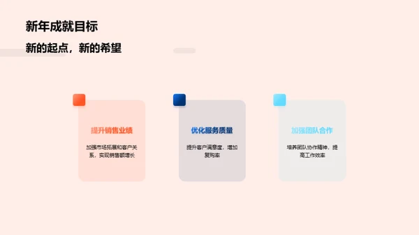 房产业绩与发展前瞻