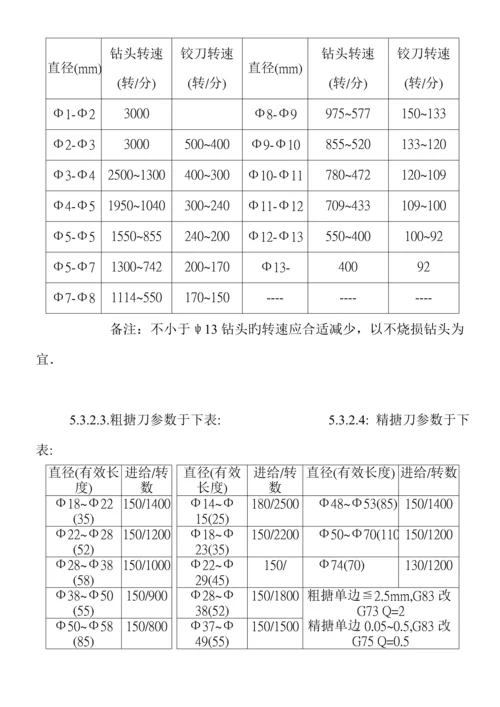 模具零件切削加工作业专题规程.docx