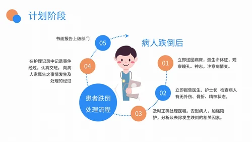 医院护理pdca品管圈案例汇报PPT模板
