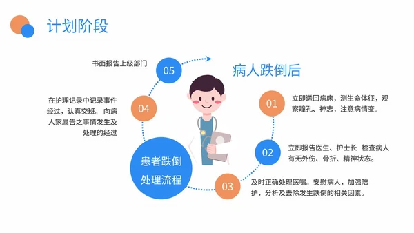 医院护理pdca品管圈案例汇报PPT模板