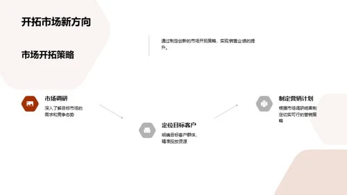 地产营销策略解析