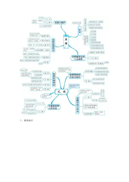 2023年初中地理知识的全套思维导图.docx