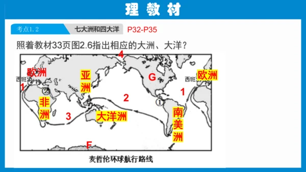 七上：陆地和海洋（一轮复习课件29张）（人教版）