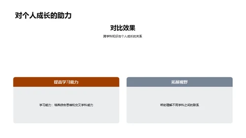 跨学科知识与生活