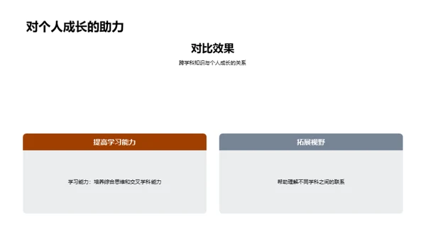 跨学科知识与生活