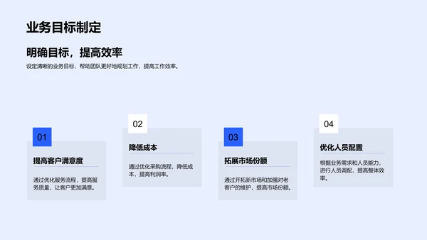 金融部门业绩报告PPT模板