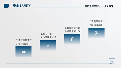 蓝色简约商务公司现场6S管理培训PPT模板