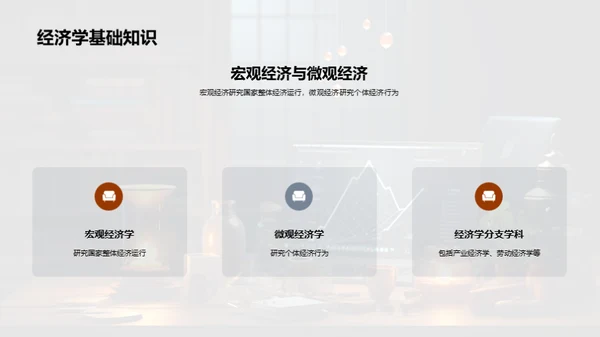 金融市场洞察