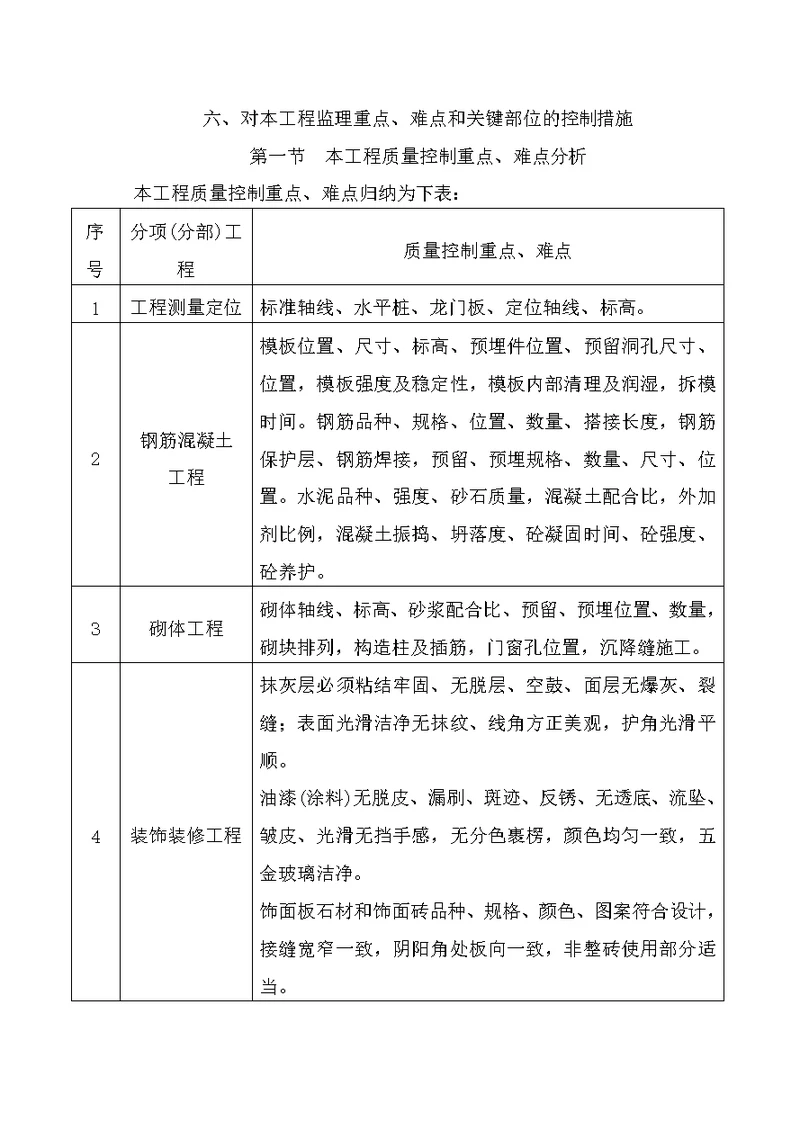 平房仓项目监理、难点和关键部位的控制措施