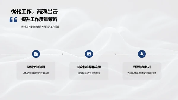 法务部工作汇报PPT模板