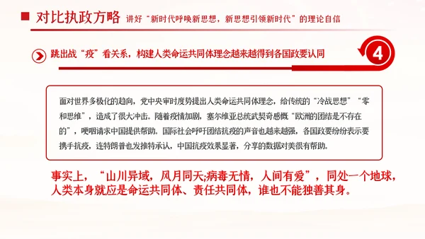 中国青年应从四个对比读懂四个自信共青团团课PPT