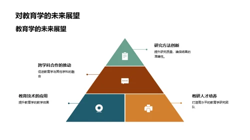 探索教育学：未来视角