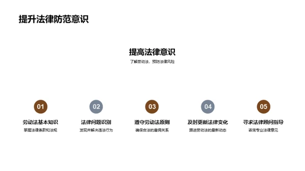 探索劳动法的实践