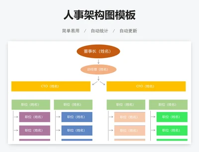 人事架构图模板