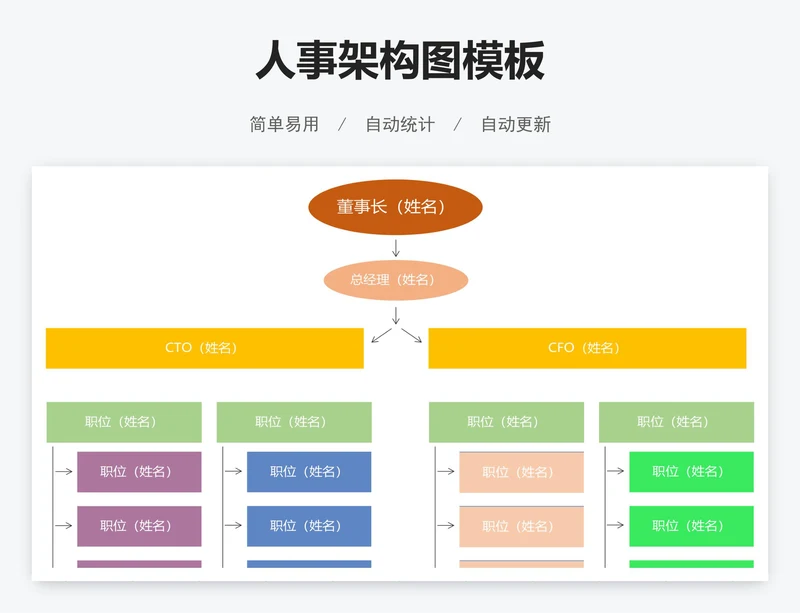 人事架构图模板