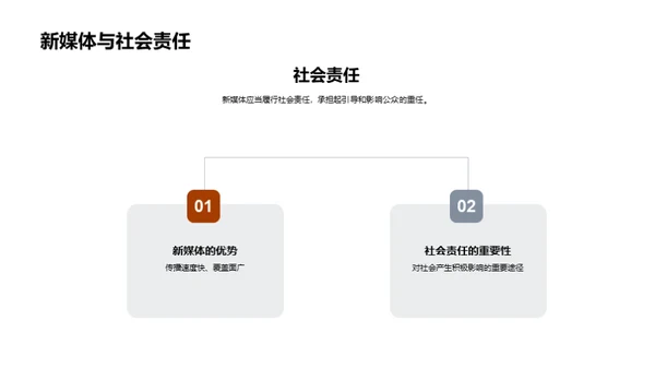 新媒体与大暑社会责任