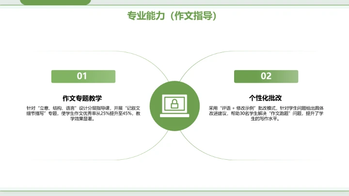 汉语言文学专业大学生求职个人能力综合展示职业生涯规划