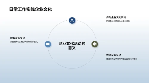 员工驱动的企业文化