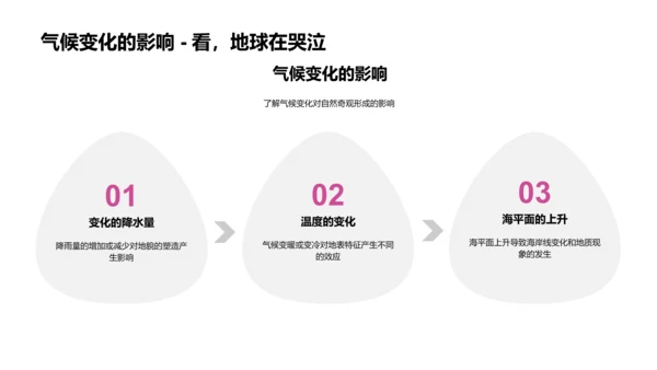 地理知识讲座PPT模板