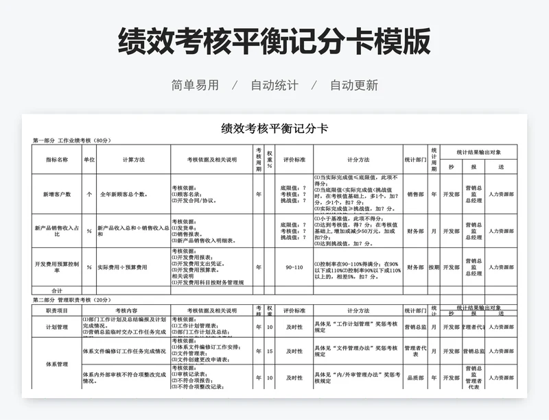 绩效考核平衡记分卡模版