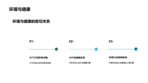 环境教育