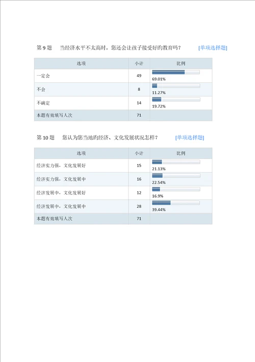 教育调查报告