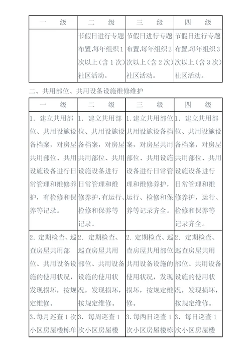 重庆市住宅物业服务等级标准