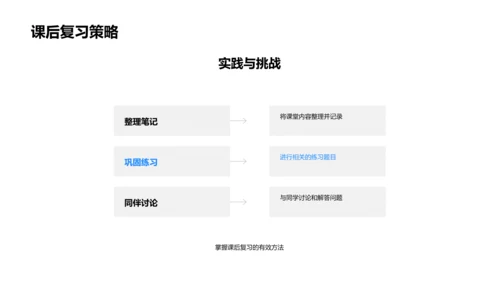 数学解题技巧教授PPT模板