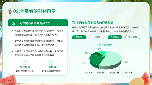 绿色卡通风夏季饮品经济消费报告PPT模板