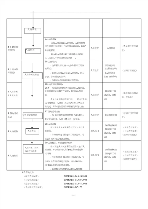 招聘作业指导书