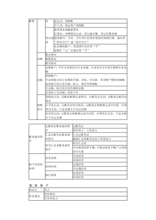 初级会计实务知识点汇总.docx