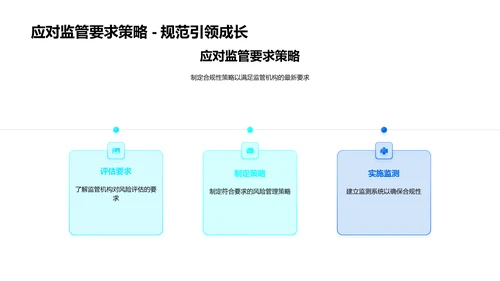 金融风险管理PPT模板