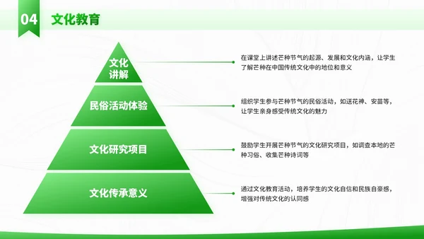 绿色插画风走进芒种节气知识与教学应用PPT模板
