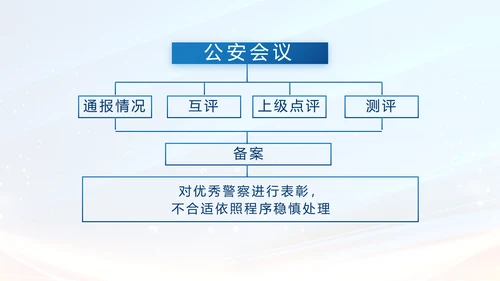 蓝色大气公安警察年终工作方案动态PPT模板