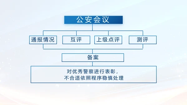 蓝色大气公安警察年终工作方案动态PPT模板